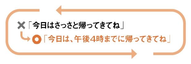 「今日はさっさと帰ってきてね」→「今日は、午後4時までに帰ってきてね」