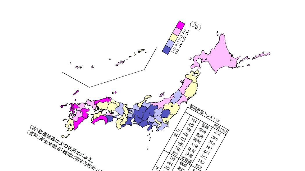 "妻=お母さん"に甘えたい男性増加か…｢姉さん女房激増｣1位長崎､2位宮崎､23位東京という地域格差の謎 少ない県は岐阜､愛知､徳島