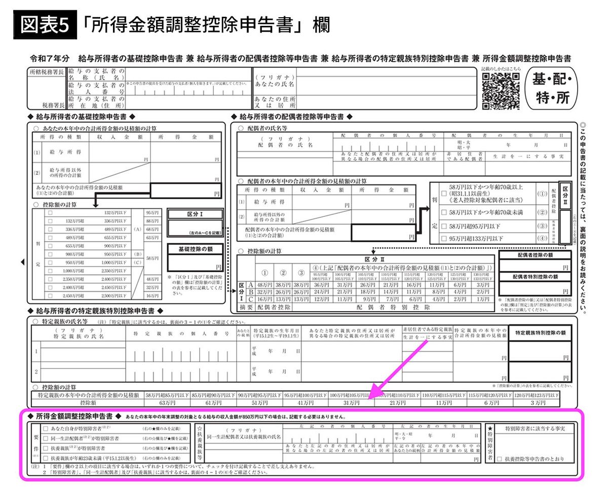 うっかり記入モレで｢約22万円の損｣に…