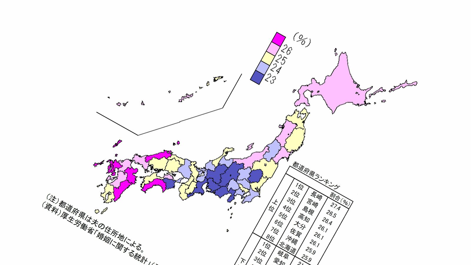 "妻=お母さん"に甘えたい男性増加か…｢姉さん女房激増｣1位長崎､2位宮崎､23位東京という地域格差の謎 少ない県は岐阜､愛知､徳島