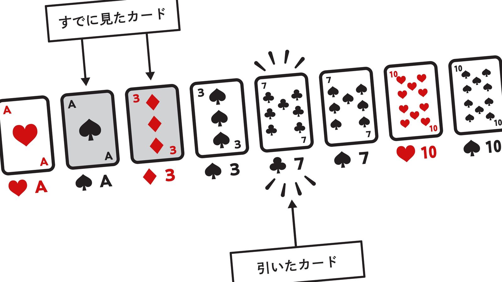 めくる前から有利不利が決まっている…記憶力日本一が伝授｢トランプの神経衰弱で確実に勝率上げる方法｣ 大勢でするときに勝率が高まる｢めくる順番｣