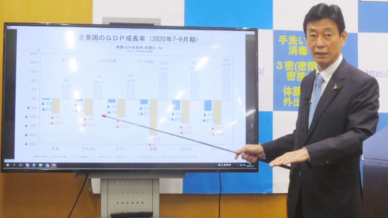 ｢世界ダントツのビリ成長｣過去最大のGDP急回復を喜んではいけない 円高を放置し続けるこの国の末路