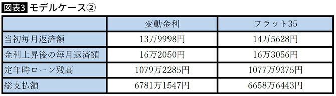 【図表】モデルケース②