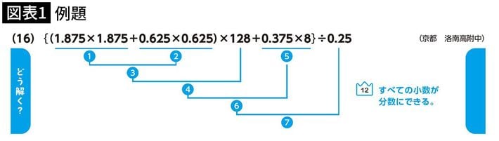 『<a href="https://www.amazon.co.jp/dp/4761231629/ref=nosim?tag=f-pol-22" target="_blank">中学入試 計算のスペシャルルール</a>』（かんき出版）P.31より