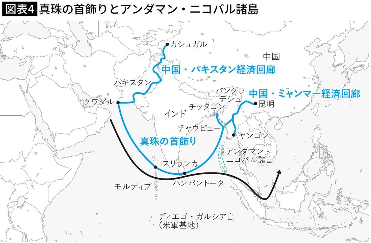 真珠の首飾りとアンダマン・ニコバル諸島