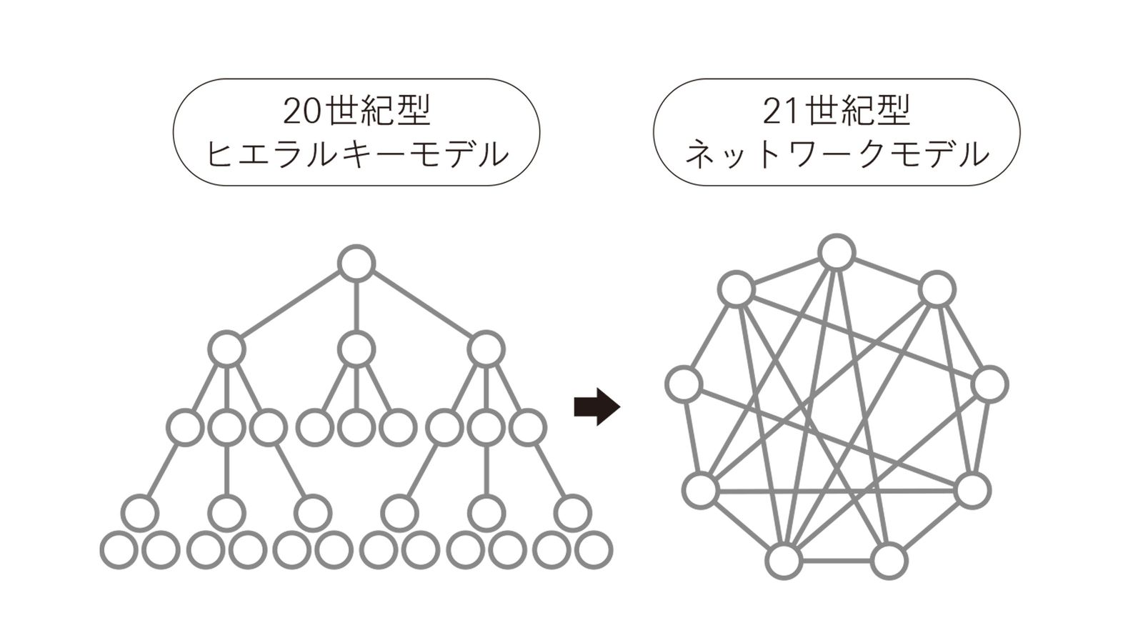 人脈づくりに夢中な人が､仕事で行き詰まりやすいワケ 知識社会特有の生きづらさ