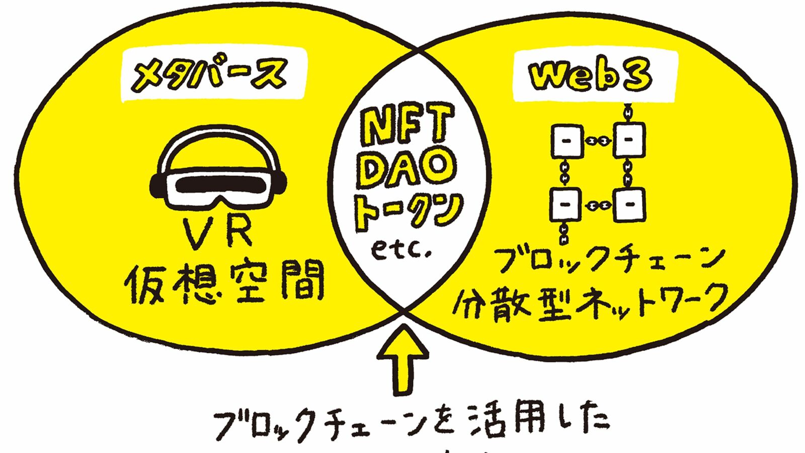 企業参入は相次いだが､人は集まらずにガラガラ…そんな｢メタバース空間の土地｣は将来値上がりするのか ネット上の｢単なるスペース｣に値段がつく仕組み