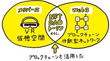 企業参入は相次いだが､人は集まらずにガラガラ…そんな｢メタバース空間の土地｣は将来値上がりするのか