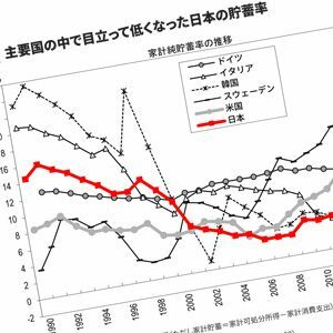 日本を上回るスピードで悪化中 韓国の少子高齢化の知られざる実態 世界でもっとも老いた国 になる 2ページ目 President Online プレジデントオンライン