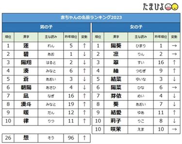 名前 の 読み方 販売 ベスト 50