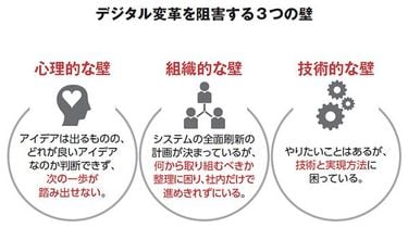 驚きの値段での商品をすべて 絶対変革 : あらゆる変革の原点となるネオデジタル思考活用法 人文