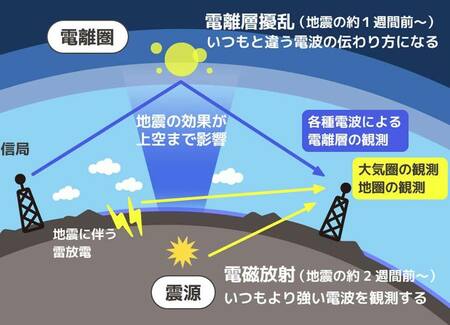 地震は予知できる！ 1週間前に起こる先行現象を捉えろ | PRESIDENT Online（プレジデントオンライン）