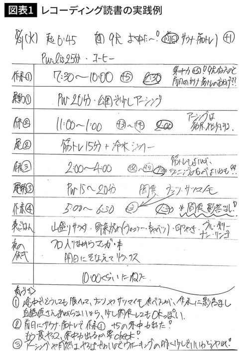 レコーディング読書の実践例