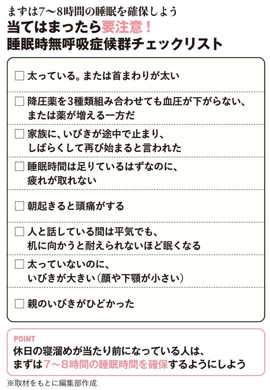 睡眠時無呼吸症候群チェックリスト