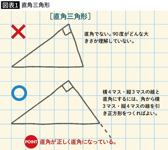 直角三角形