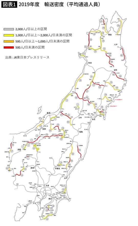 2019年度　輸送密度（平均通過人員）