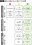 出典＝『<a href="https://www.amazon.co.jp/exec/obidos/ASIN/4833426048/presidentjp-22" target="_blank">仕事ができる人のアウトカム思考</a>』（プレジデント社）