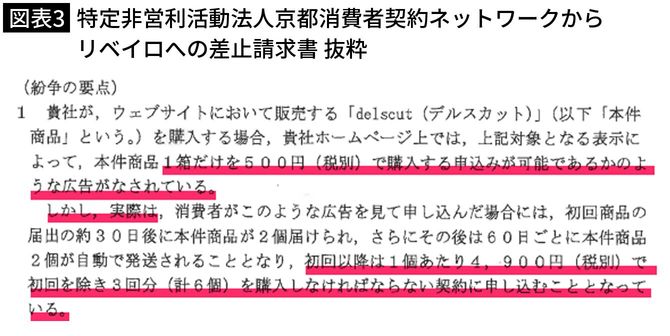 【図表3】特定非営利活動法人京都消費者契約ネットワークからリベイロへの差止請求書 抜粋