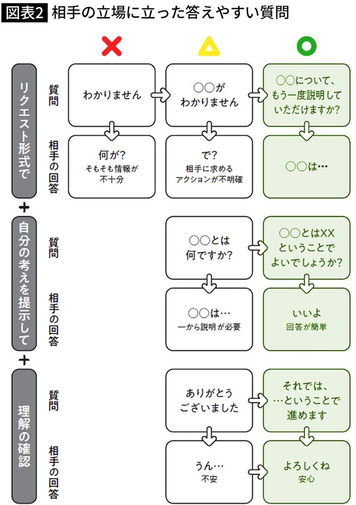 出典＝『<a href="https://www.amazon.co.jp/exec/obidos/ASIN/4833426048/presidentjp-22" target="_blank">仕事ができる人のアウトカム思考</a>』（プレジデント社）