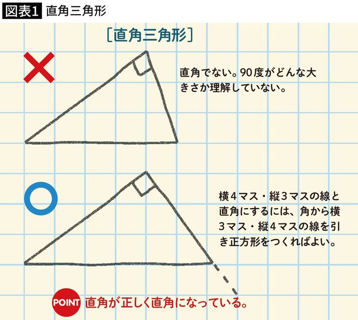 出典＝『<a href="https://www.amazon.co.jp/exec/obidos/ASIN/B09LWJVV5Q/presidentjp-22" target="_blank">プレジデントFamily2022年冬号</a>』