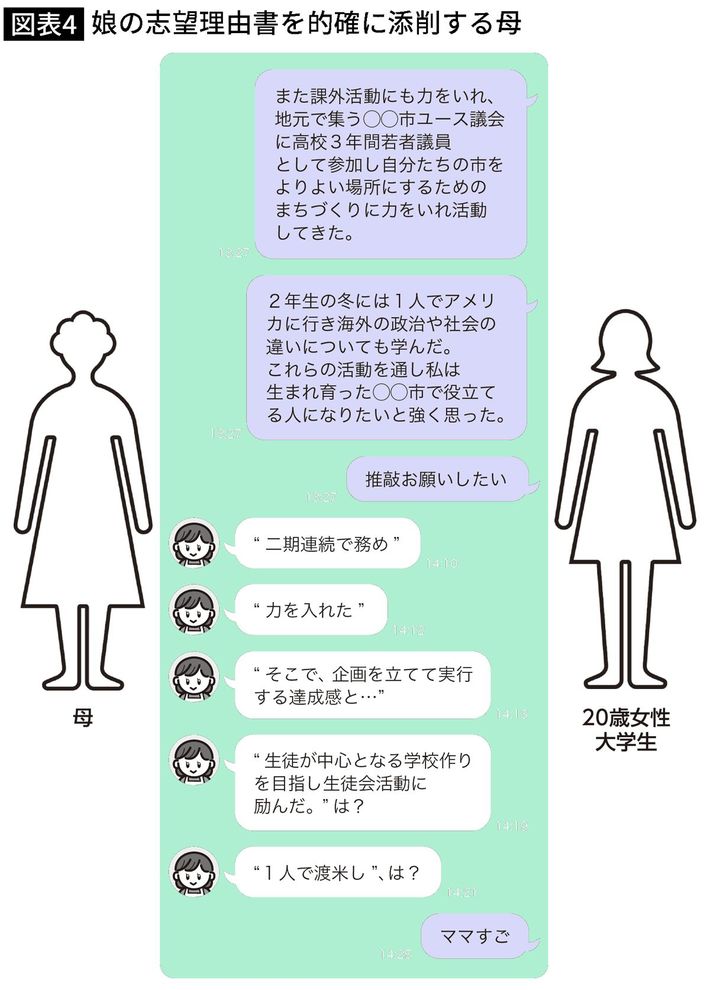 出典＝『<a href="https://www.amazon.co.jp/dp/4334107567/ref=nosim?tag=f-pol-22" target="_blank">Z家族　データが示す「若者と親」の近すぎる関係</a>』（光文社新書）