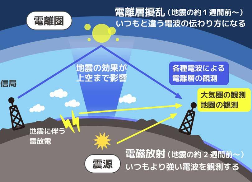 地震は予知できる 1週間前に起こる先行現象を捉えろ President Online プレジデントオンライン