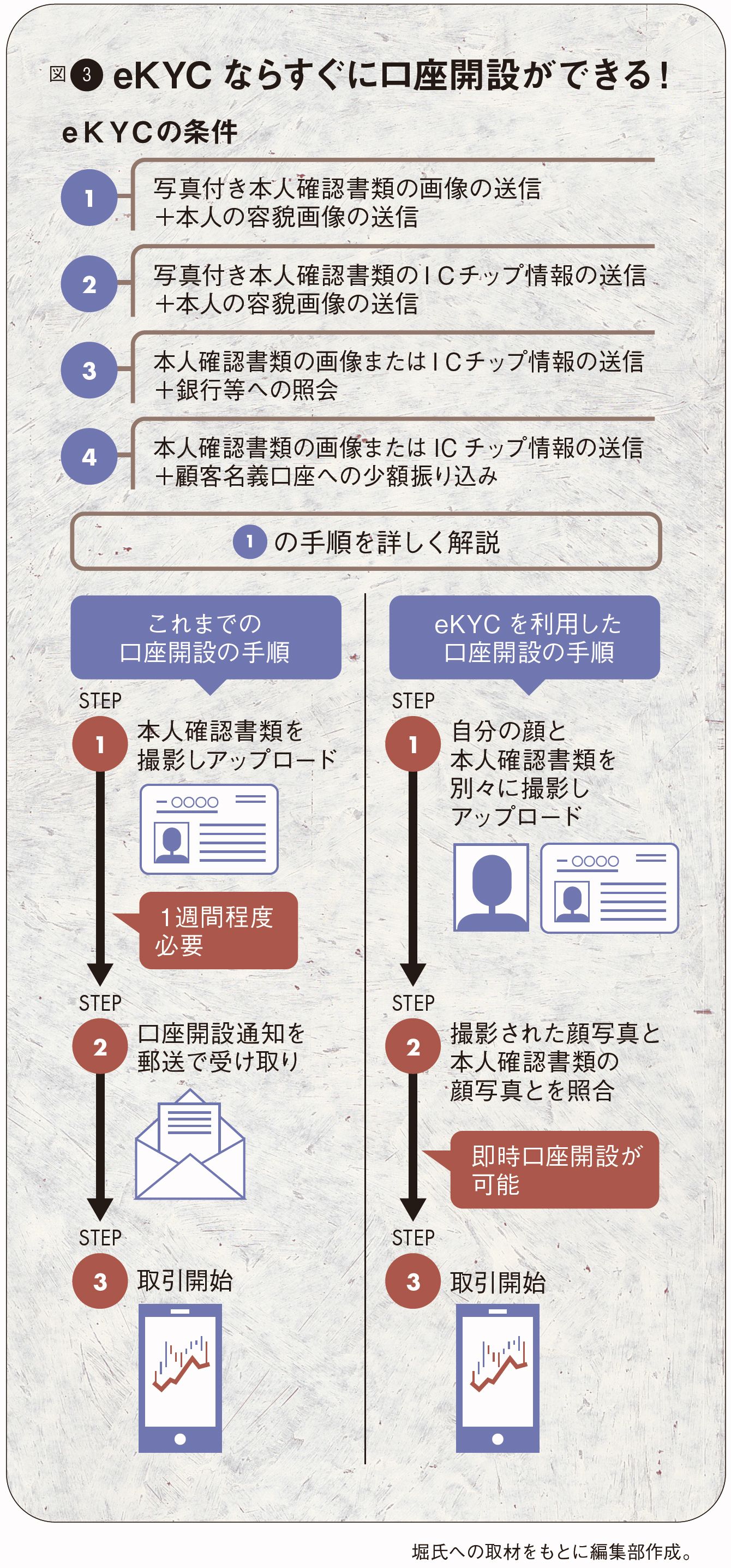 給与振り込みのプリペイド化で 生活激変 お金の新常識 を知らないと大損 4ページ目 President Online プレジデントオンライン