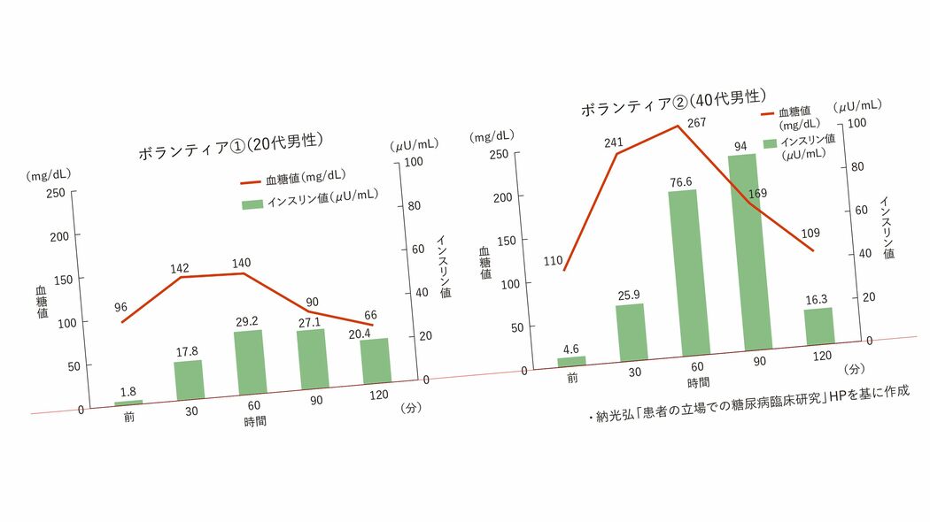 スポドリ500mlには角砂糖10個分の糖質が入っている…医師が｢脳と体をボロボロにする｣という液体リスト