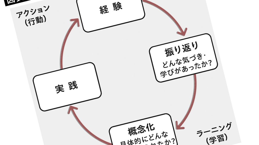 同じような失敗を繰り返す人とは決定的に違う…爆速で成長する人が心の中で反芻する｢17文字の言葉｣ ｢この経験で得られたものはなんだろう｣