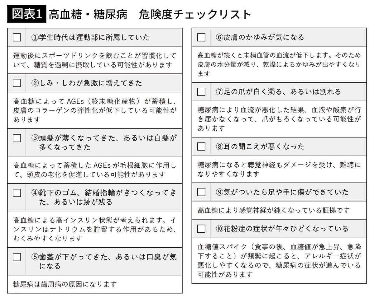 患者さんのいま・これからがわかる! チャートで学ぶ糖尿病と合併