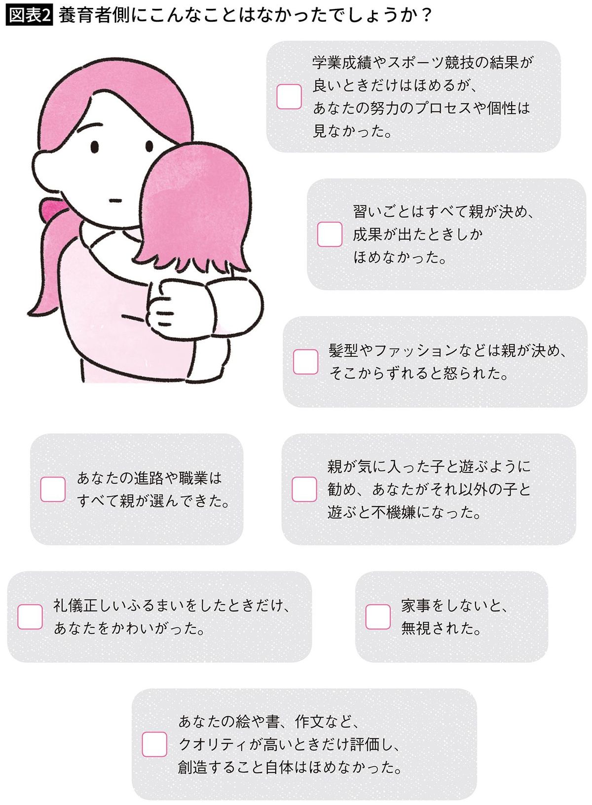 【図表2】養育者側にこんなことはなかったでしょうか？