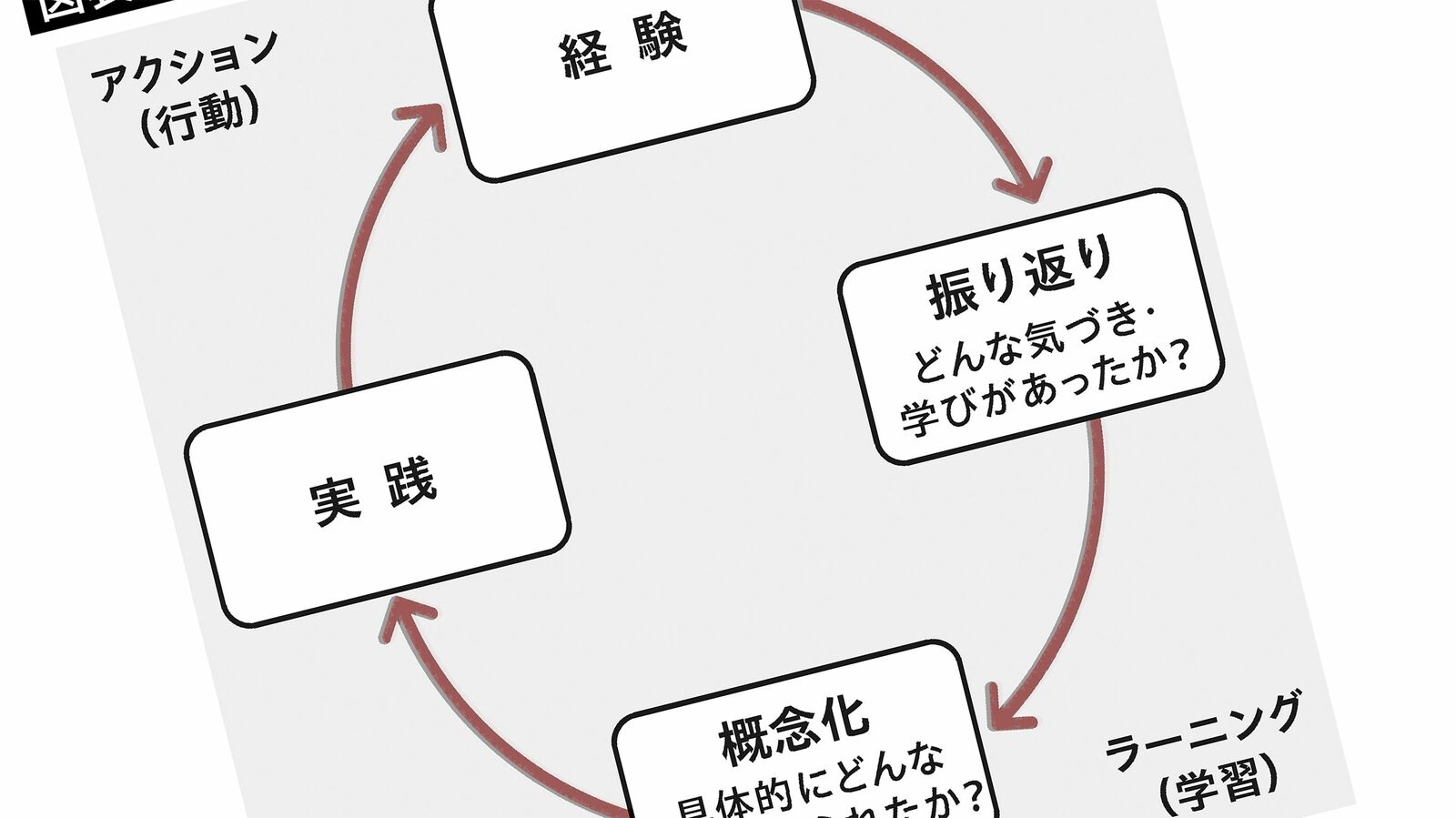 同じような失敗を繰り返す人とは決定的に違う…爆速で成長する人が心の中で反芻する｢17文字の言葉｣ ｢この経験で得られたものはなんだろう｣