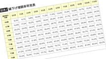 5年繰り下げで年金42%増はお得のはずが…60代夫婦が引き換えに失った｢何ものにも代えがたいもの｣
