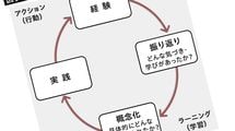 同じような失敗を繰り返す人とは決定的に違う…爆速で成長する人が心の中で反芻する｢17文字の言葉｣