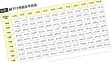 5年繰り下げで年金42%増はお得のはずが…60代夫婦が引き換えに失った｢何ものにも代えがたいもの｣