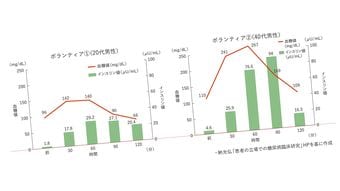 スポドリ500mlには角砂糖10個分の糖質が入っている…医師が｢脳と体をボロボロにする｣という液体リスト