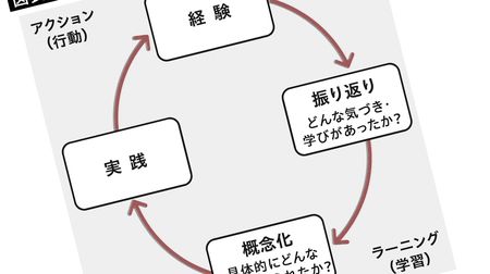 同じような失敗を繰り返す人とは決定的に違う…爆速で成長する人