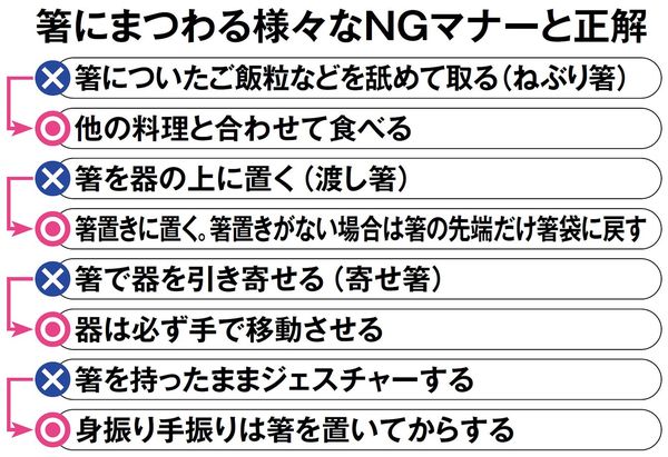 箸にまつわる様々なNGマナーと正解