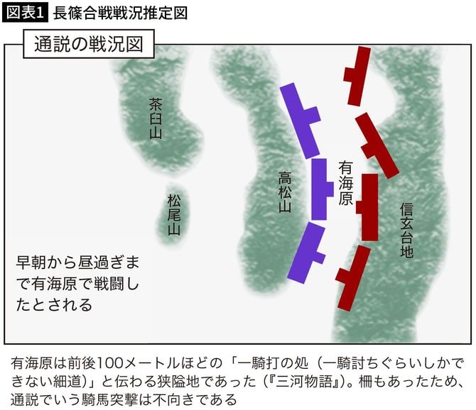 【図表1】長篠合戦戦況推定図