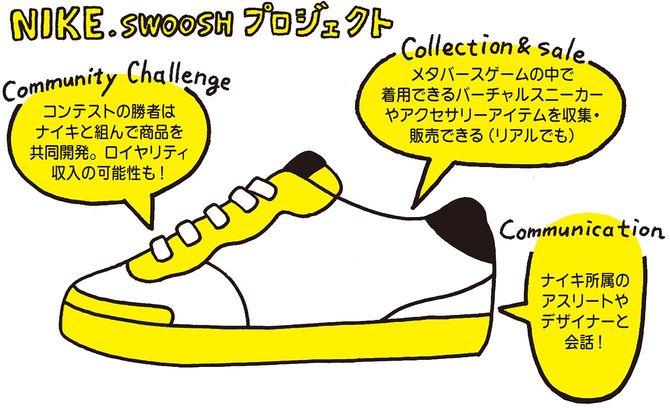 NIKE「.SWOOSH」プロジェクト