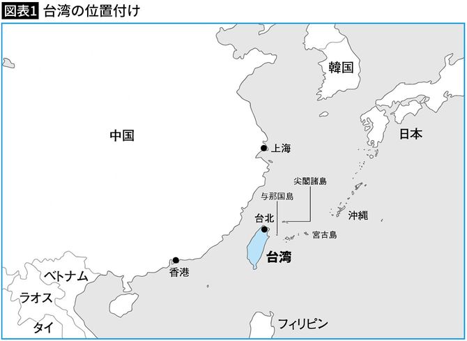 【図表1】台湾の位置付け