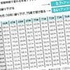 結局､年金の"一番おトクな受給開始年齢"は何歳か…FPが図解｢元が取れる年齢｣で見る損益分岐点