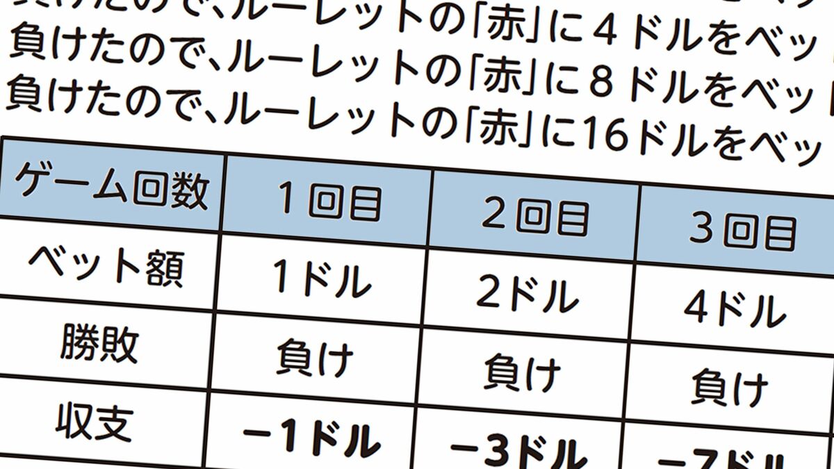 半年で16億5000万円獲得しギャンブル界の常識を覆す…｢ブラックジャックで大勝ちした男｣の統計学的発想法 自分が勝てる土俵を見分けられるか  (4ページ目) | PRESIDENT Online（プレジデントオンライン）