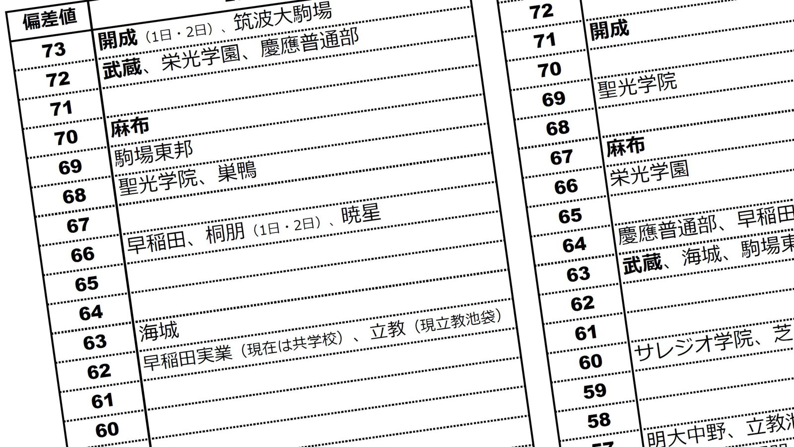 頭のいい子が開成・麻布を蹴っていく学校名 首都圏男子校"凋落と台頭"受験地図