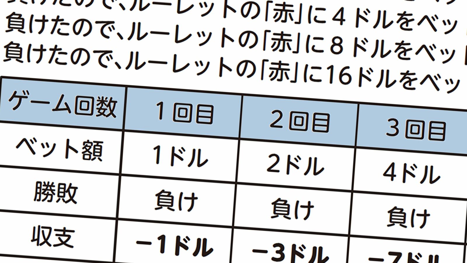 半年で16億5000万円獲得しギャンブル界の常識を覆す…｢ブラックジャックで大勝ちした男｣の統計学的発想法 自分が勝てる土俵を見分けられるか