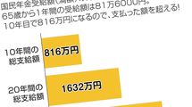 ｢年金は当てにならないから自分で積み立てる｣は大間違い…老後資金1億円をつくる最強の方法