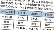 半年で16億5000万円獲得しギャンブル界の常識を覆す…｢ブラックジャックで大勝ちした男｣の統計学的発想法