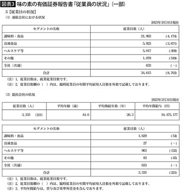 有価証券報告書総覧 平成11年～16年 日商岩井 従業員数と平均給与から｢会社の姿勢｣がわかると…投資のプロが｢有価証券
