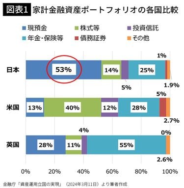 新NISAでこれだけは手を出さないほうがいい…72歳現役FPが16年の投資歴