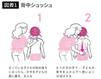 背中シュッシュ